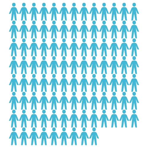 400 stagiaires formés